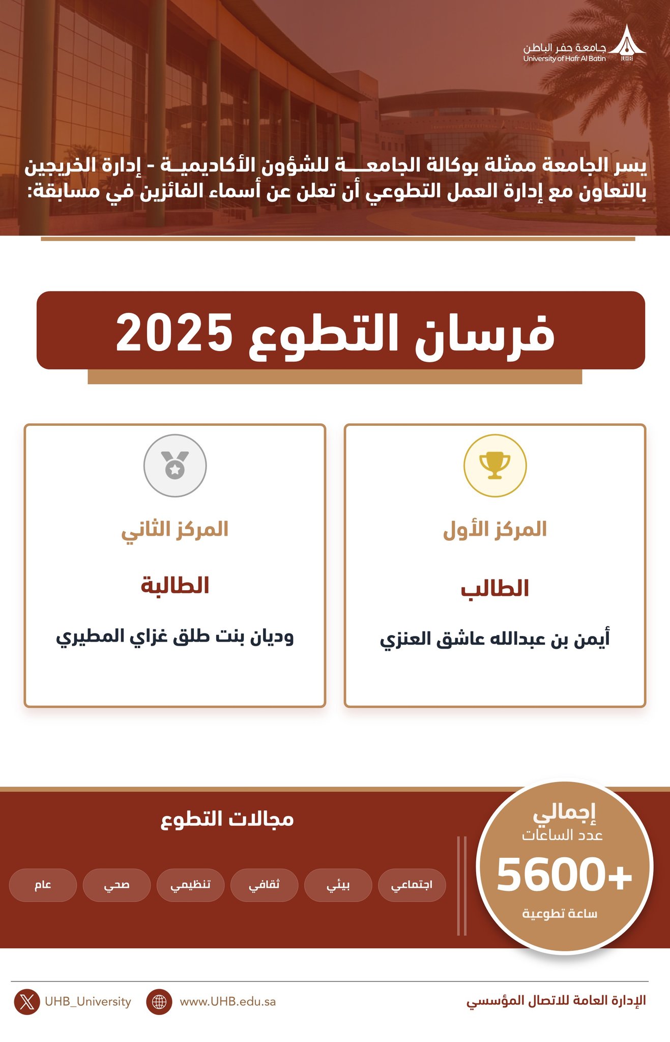 Announcement of the Winners of the “Volunteering Knights 2025” Competition