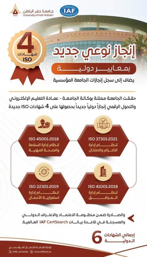 إنجاز دولي جديد يضاف إلى سجل إنجازات الجامعة المؤسسية بحصولها على 4 شهادات ISO جديدة