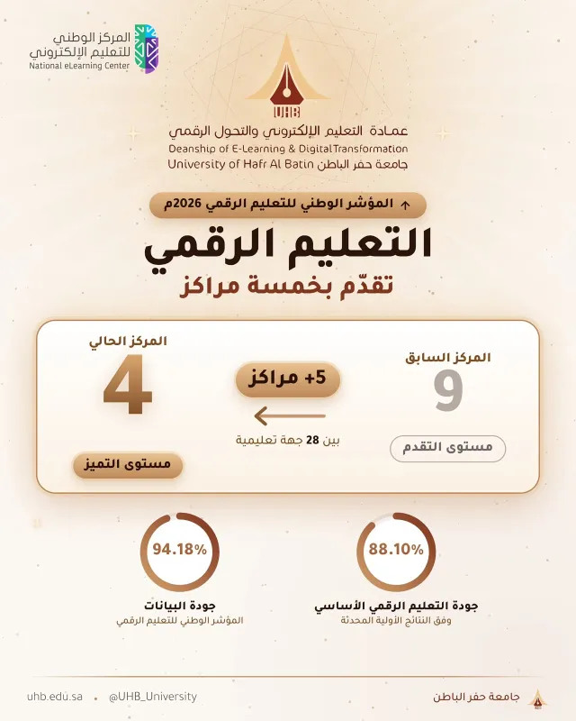وفق النتائج الأولية الواردة في تقرير المركز الوطني للتعليم الإلكتروني لشهر سبتمبر 2026م 
